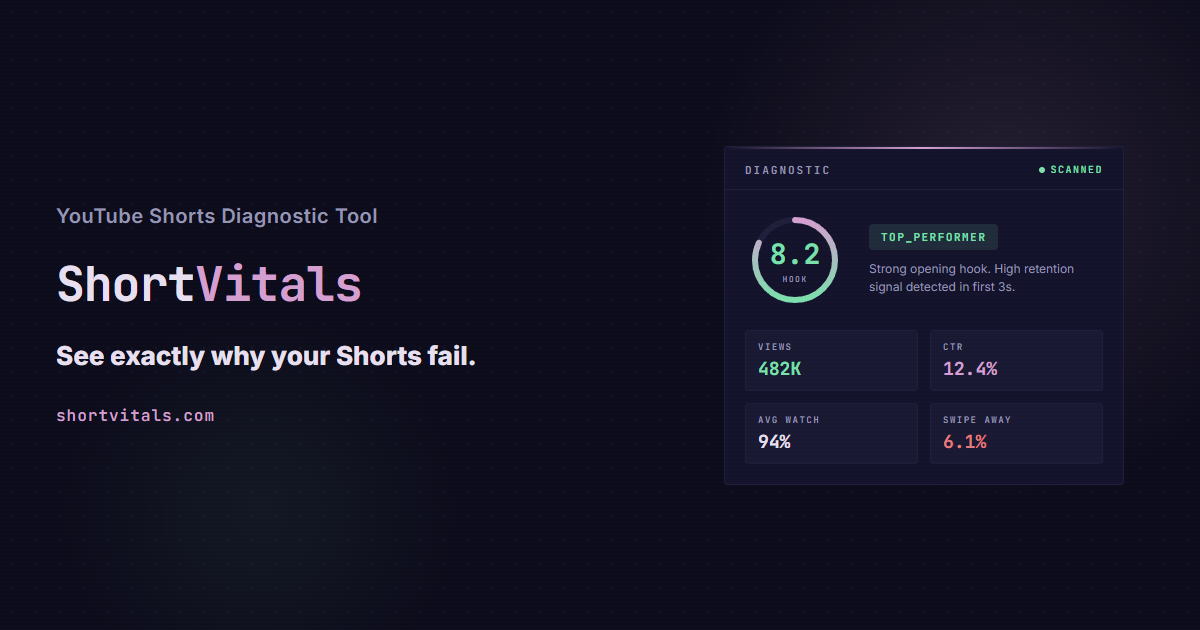 Vitals — YouTube Shorts Diagnostic Tool | AI-Powered Analysis